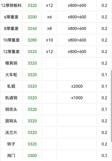 迁安燕钢废铁最新报价动态及市场分析