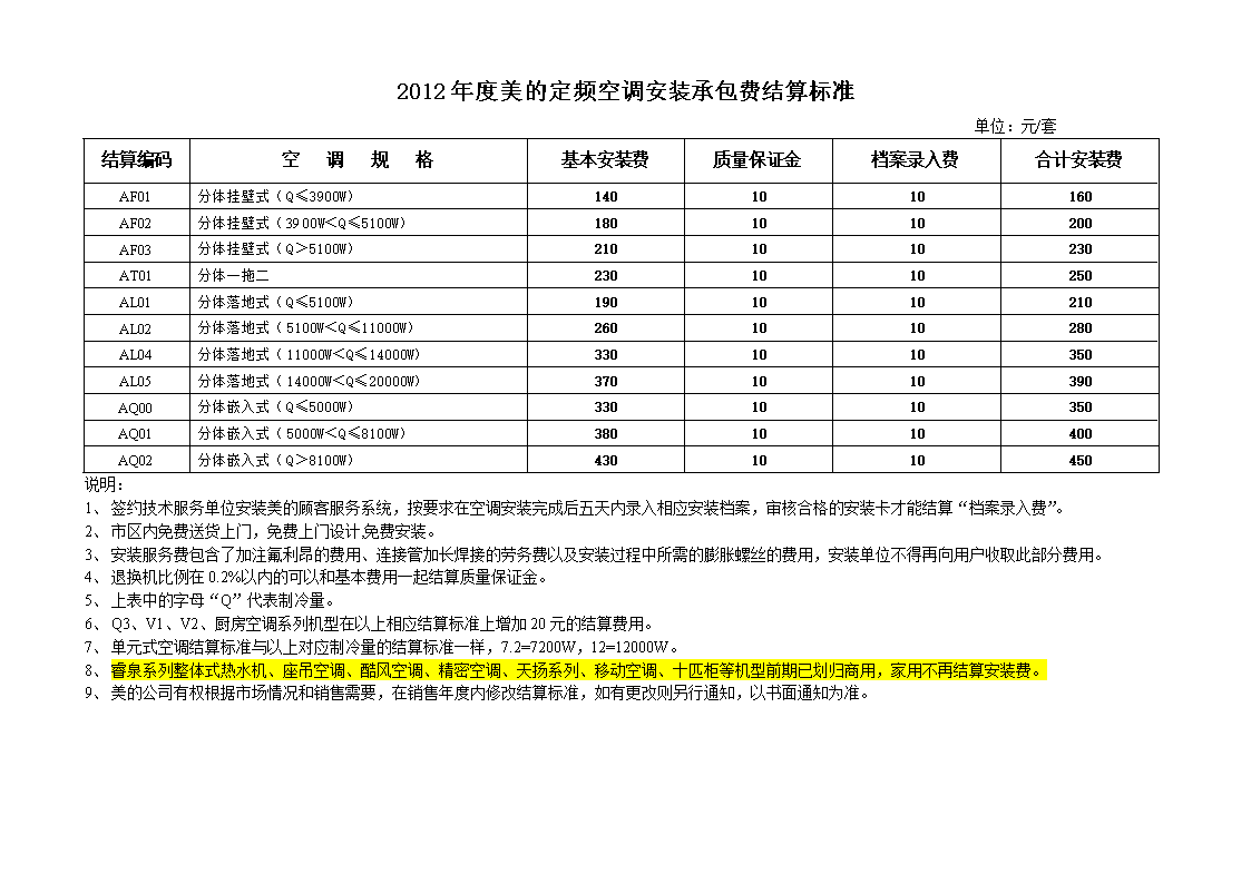 美的空调全新安装结算体系，高效、精准、透明服务承诺