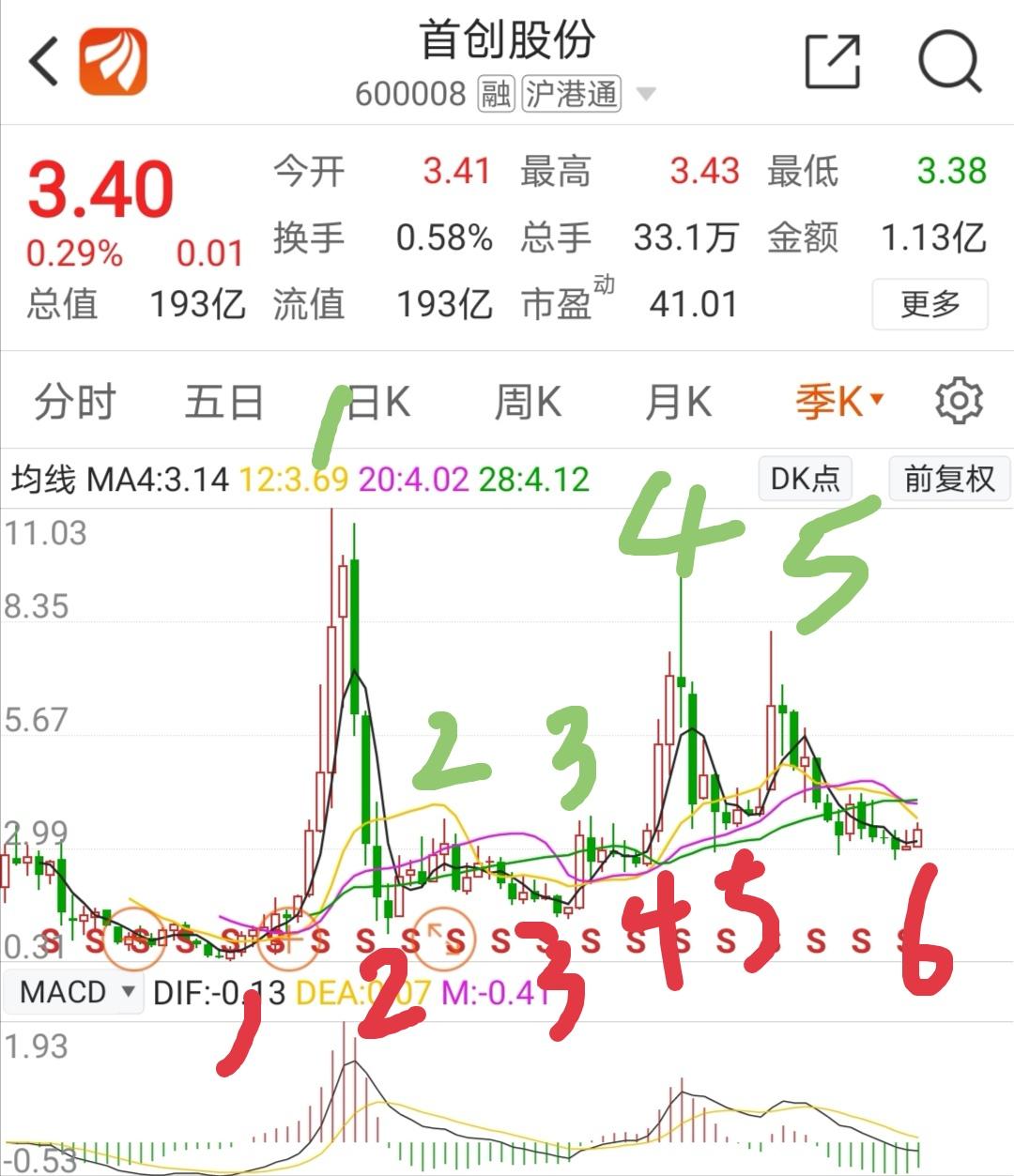 首创股份最新动态揭秘，引领行业变革的新动态消息