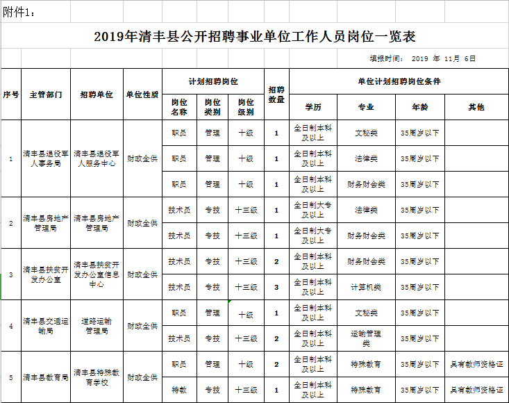 清丰最新招聘信息全面汇总