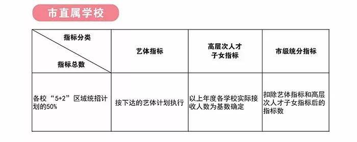 初中升高中的最新政策及其影响分析