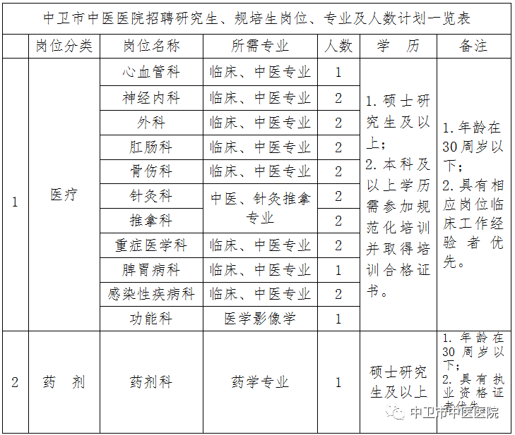 中卫市最新招聘信息总览