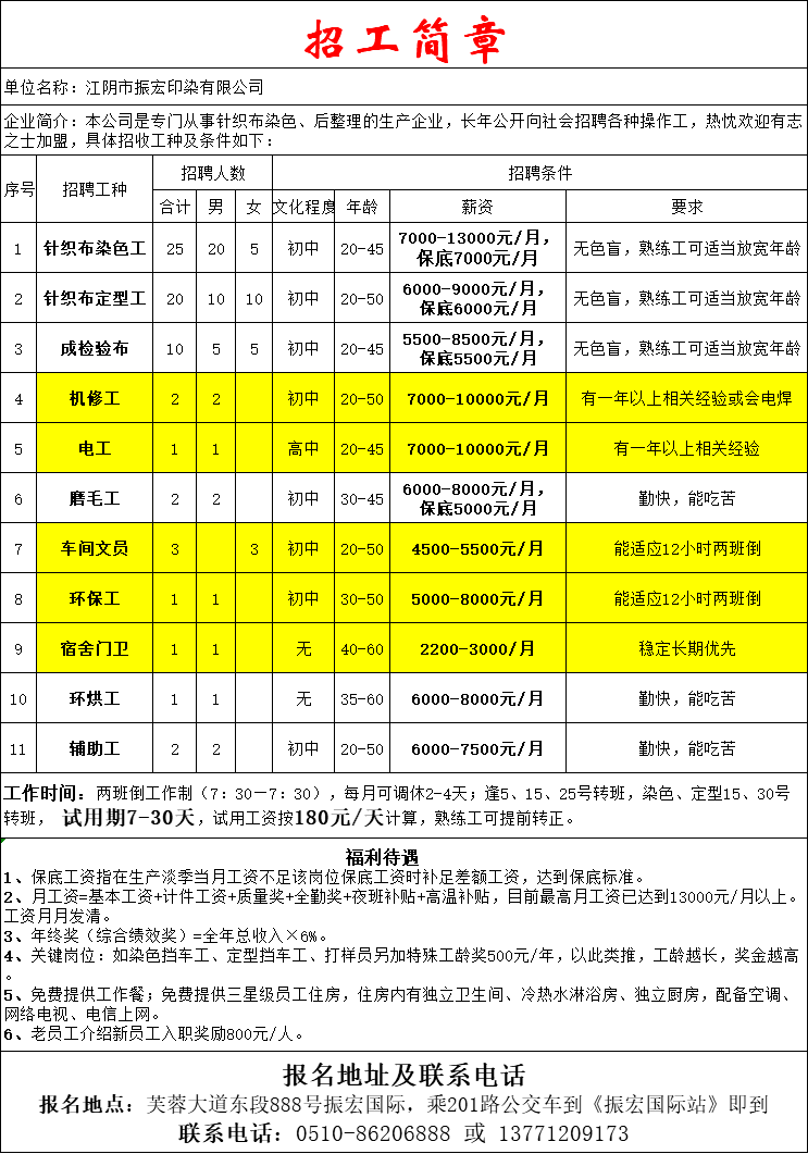 江阴市区最新招工情况深度解析