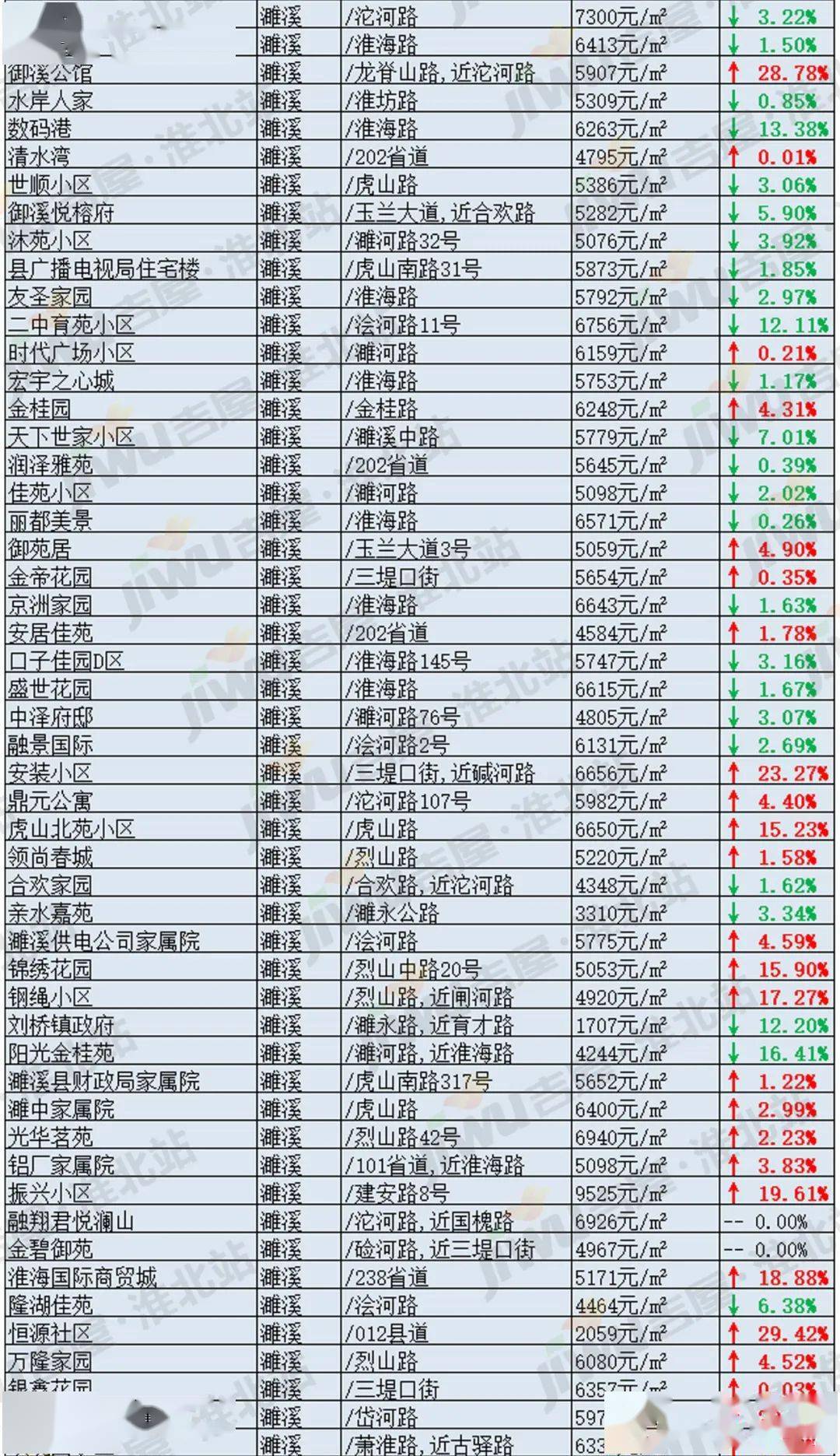 淮北市房价最新动态，市场走势分析与购房指南