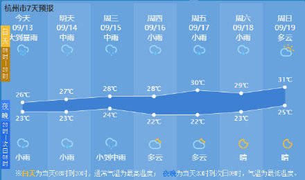 杭州今日天气预报更新通知