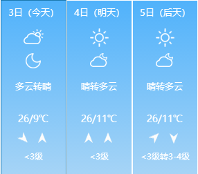 气象变化对日常生活的影响，最新天气预报解读