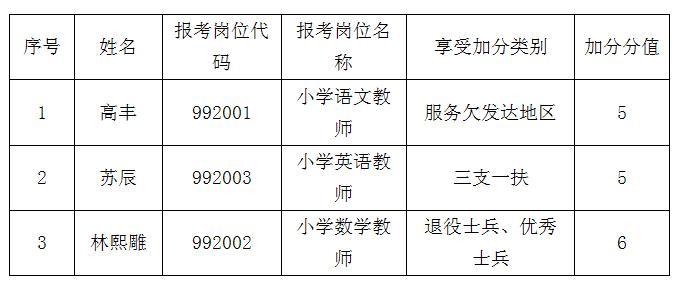 邵武最新最近在线招聘