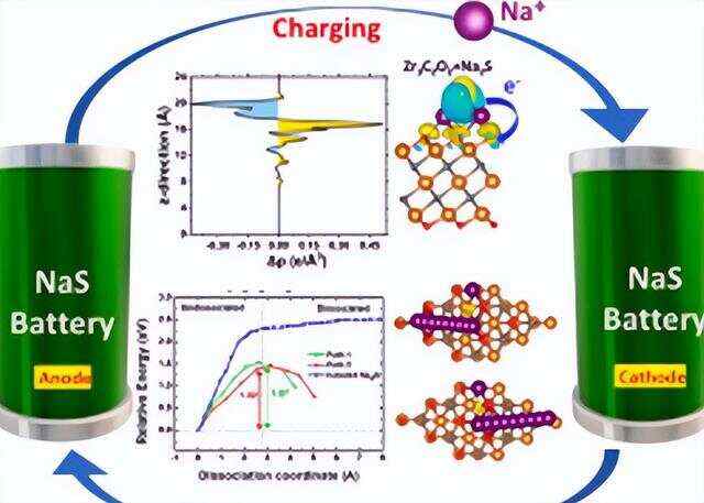 钠硫电池技术突破与产业进展最新消息