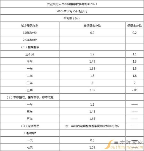 建行存款利息最新利率2019，洞悉收益与市场动态