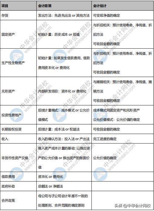 最新会计政策对财务领域的影响解析，2017年的变革与挑战概览