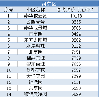 衡水市房价最新概览