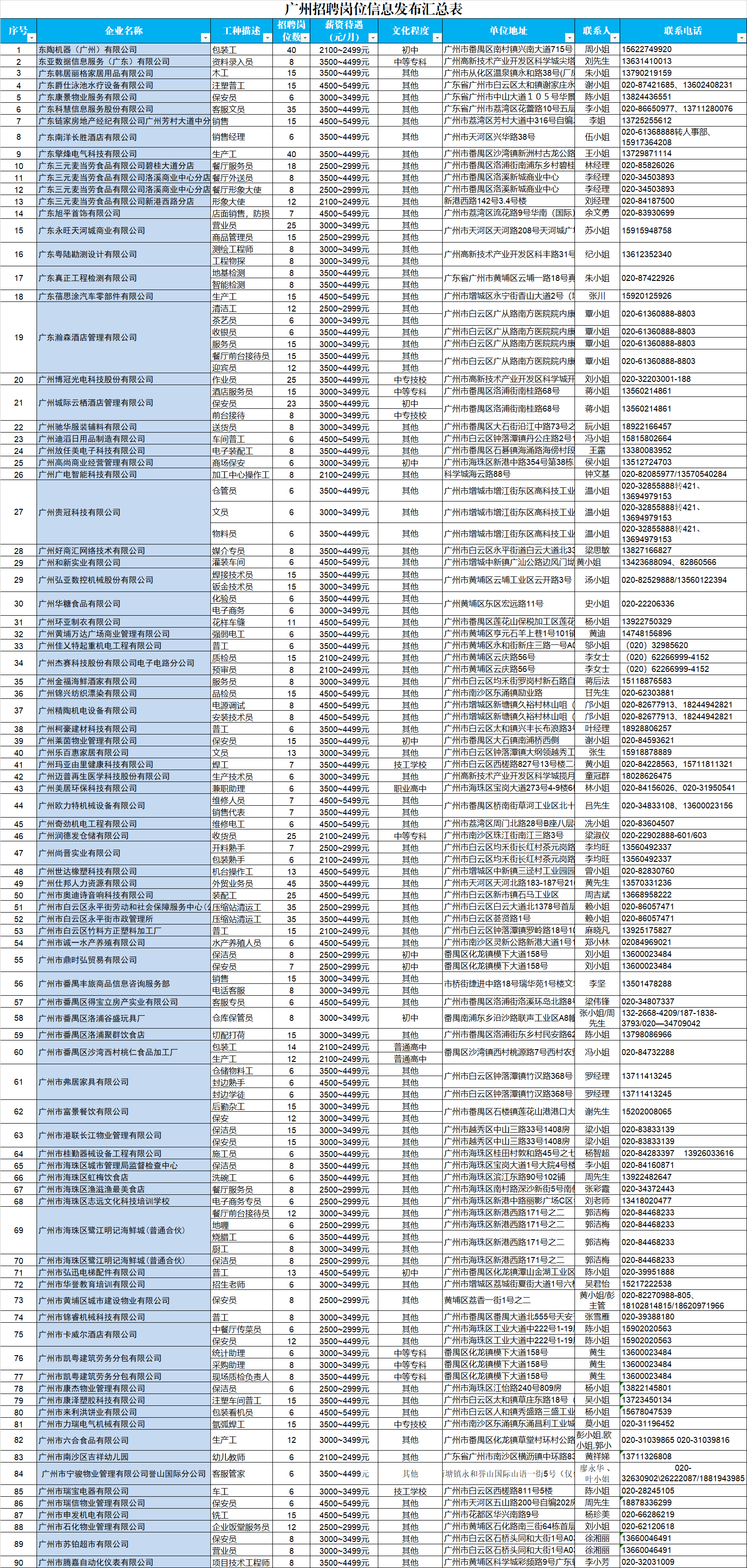 赤峰电厂最新招聘职位概览