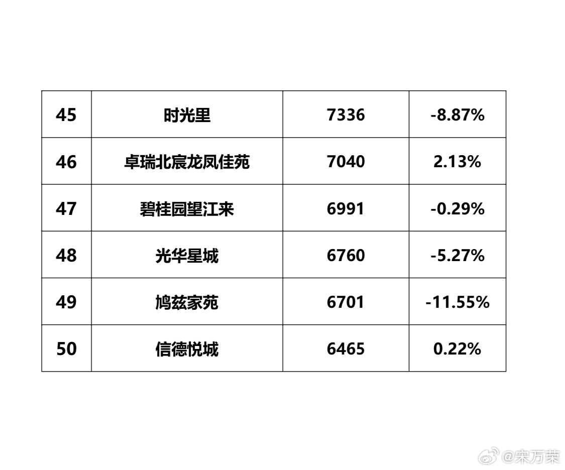 湖北南漳房价最新动态分析