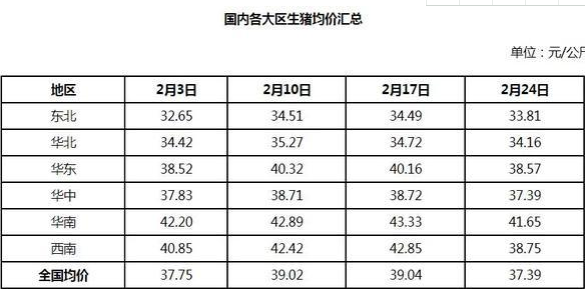 全国母猪存栏最新数据报告分析