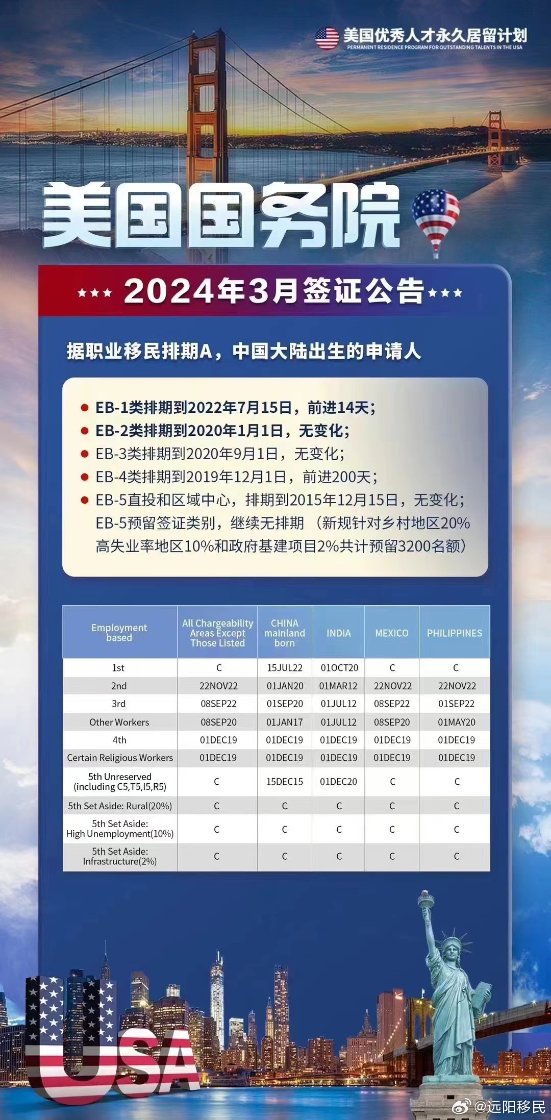 最新EB-5投资移民排期深度解析与未来前景展望