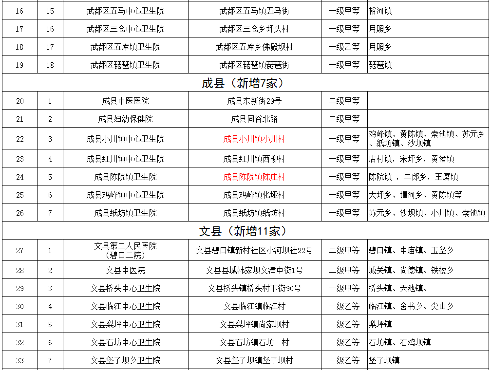 陇南最新人事任免公示名单揭晓