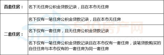 江阴购房最新政策解读及其影响分析