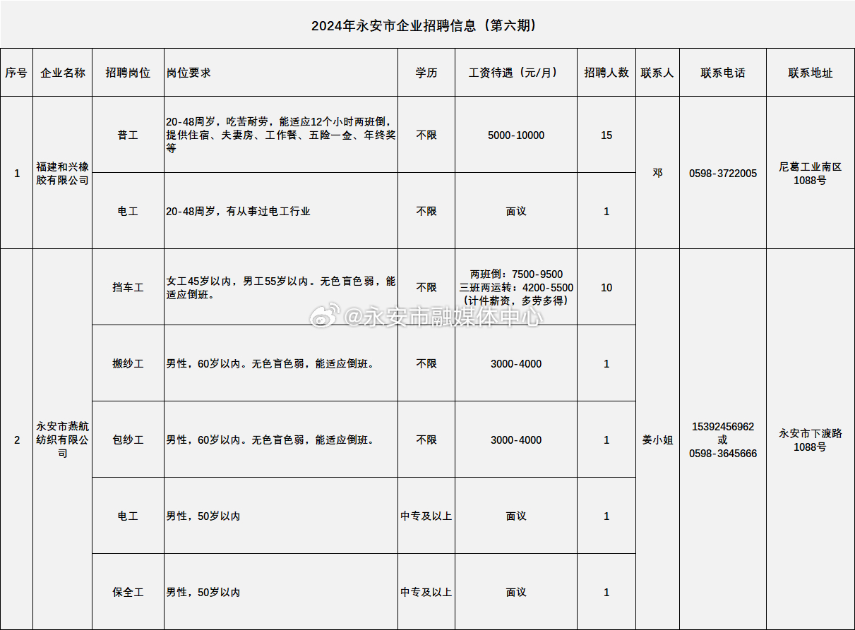 福建永安最新招聘信息汇总