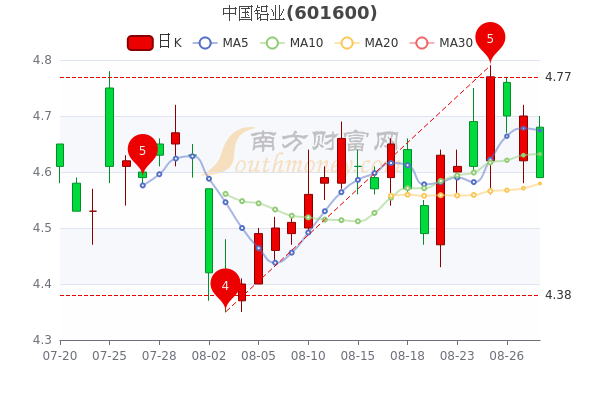 中国铝业股票最新行情解析