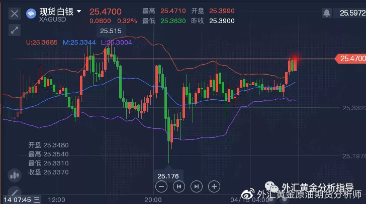 今日白银行情分析，最新动态及操作策略