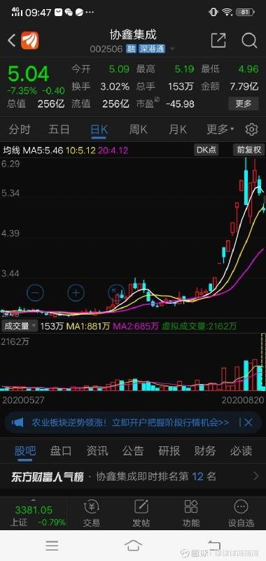 股票代码002506最新消息深度解析