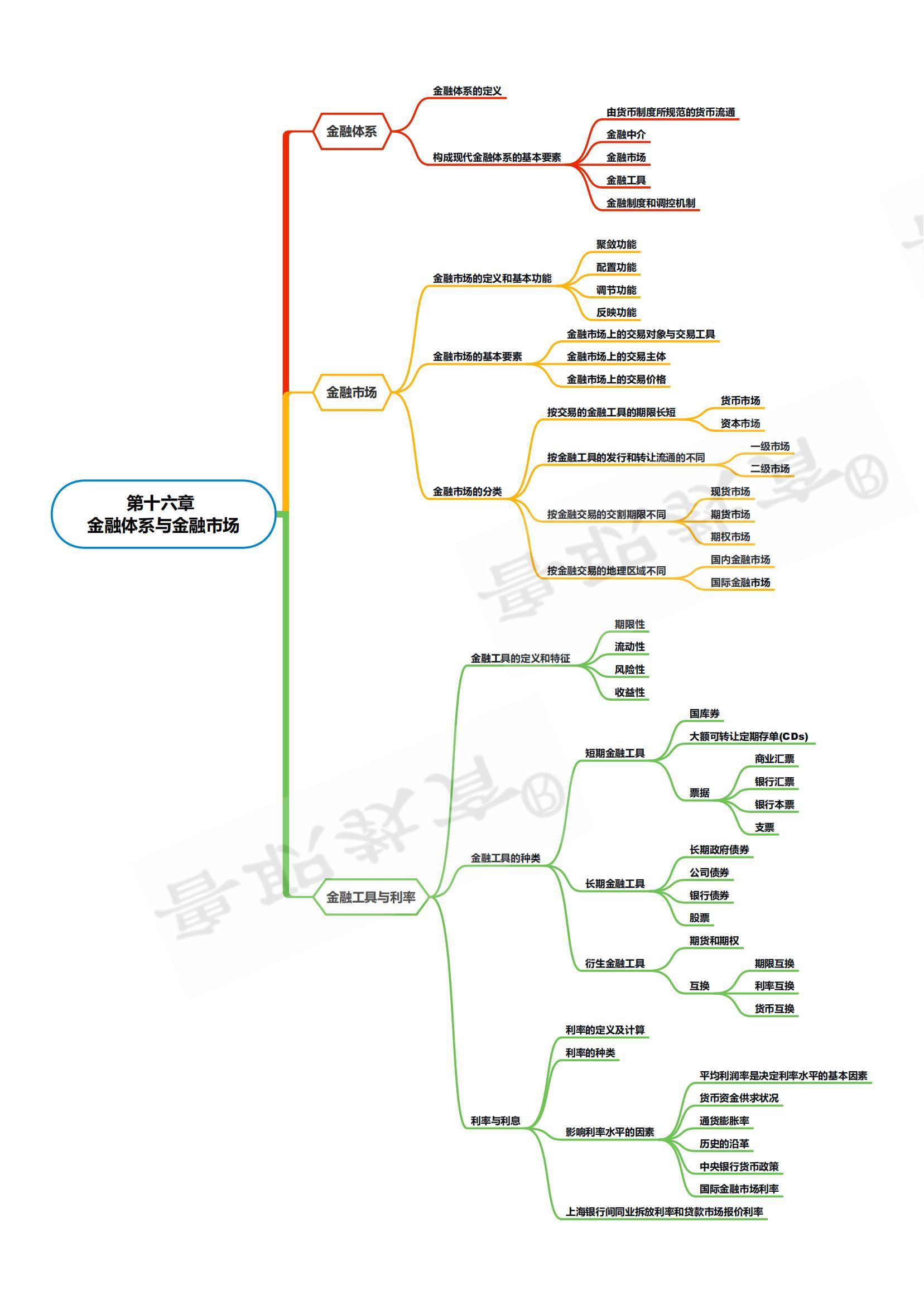 初级经济师历年真题下载及备考指南与资源分享全攻略