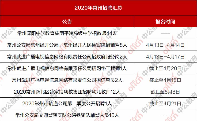 溧阳最新招聘信息汇总