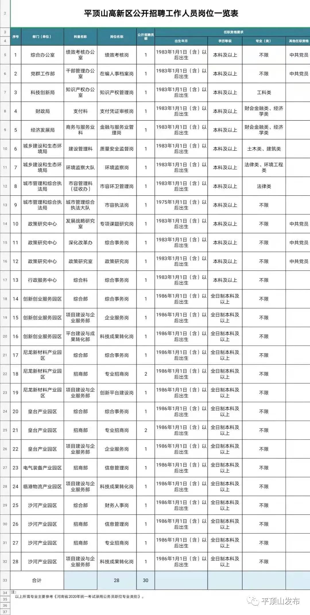 平顶山最新招聘，半天班职位探寻职业新机遇