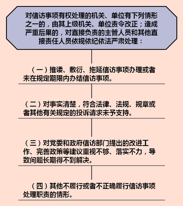 最新信访问责办法全面解读