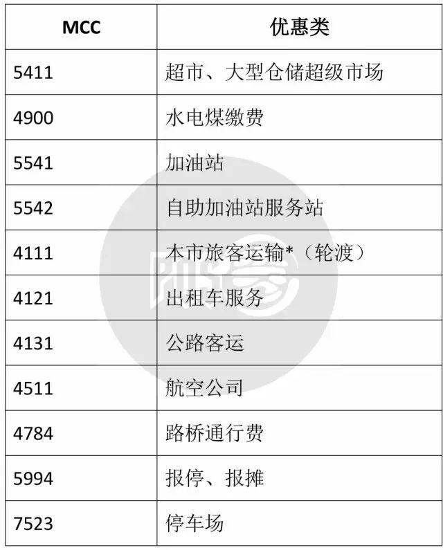 银联费率最新调整，影响分析与展望