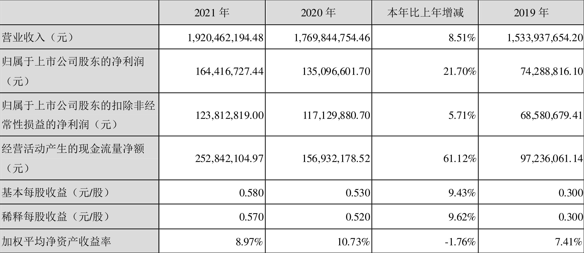 传艺科技股票最新分析概览