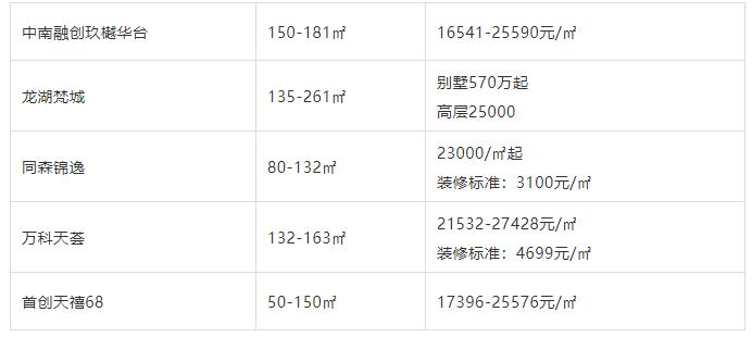 成华区房价动态及市场走势解析与购房指南