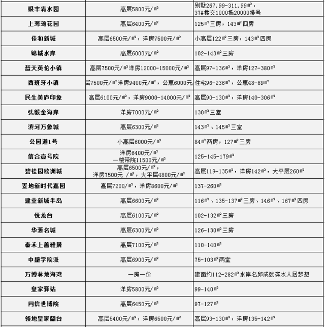 柘城房价最新动态，楼盘报价、市场趋势与购房指南