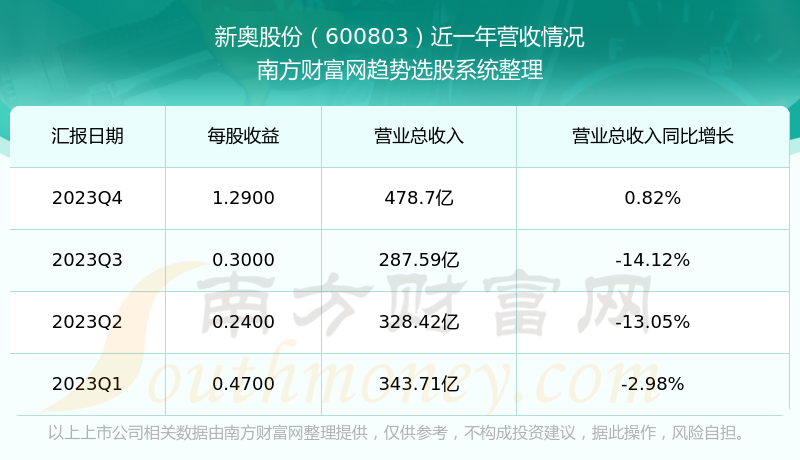 新奥彩资料大全免费查询,统计解答解析说明_升级版82.349