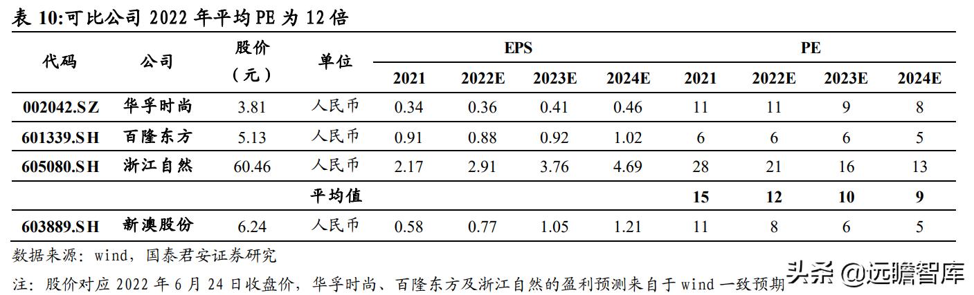 你很爱吃凉皮 第3页