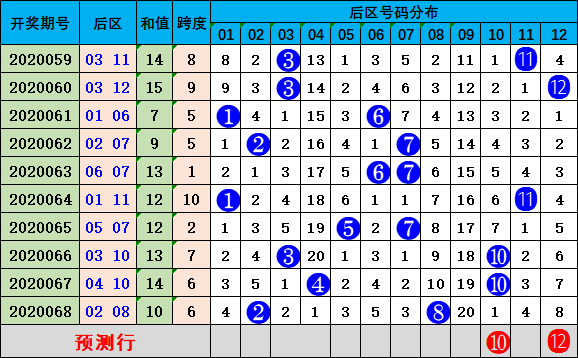 大众网新澳门开奖号码,可靠评估说明_挑战版49.420