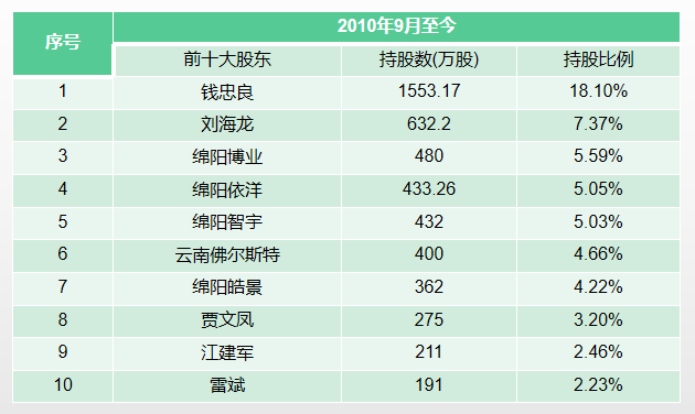 2024新奥彩开奖结果记录,实效设计计划解析_Prestige10.910