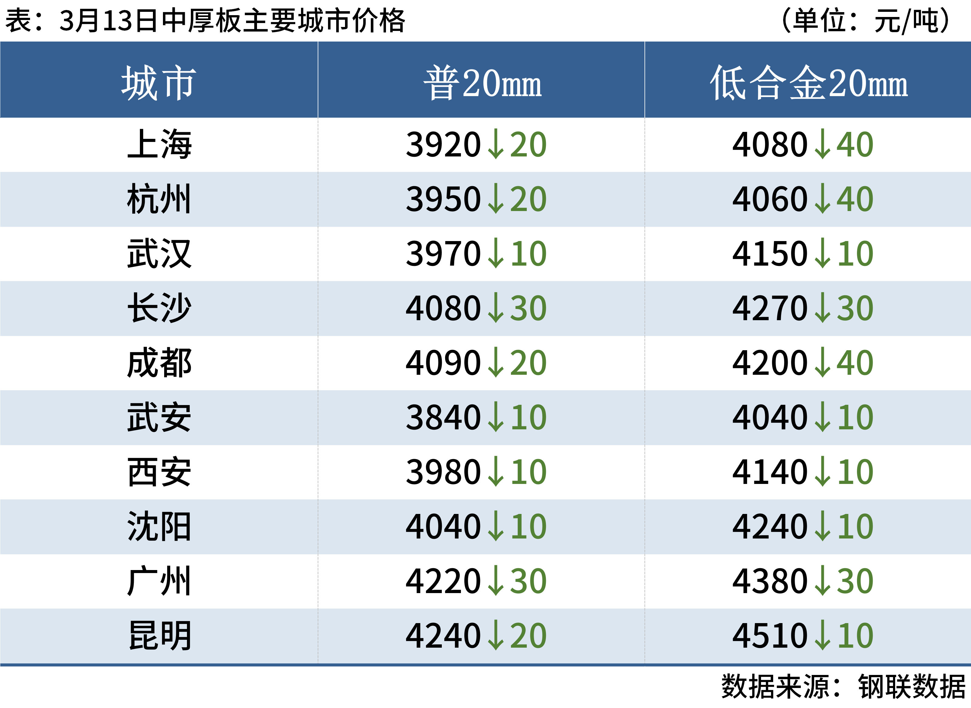 2024年12月4日 第5页