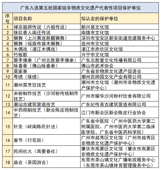 澳门广东会官网,专业调查解析说明_高级款16.38