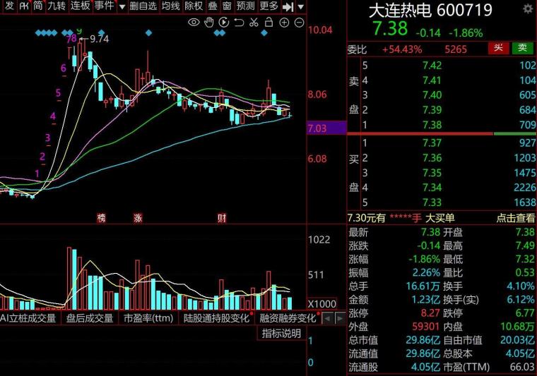 大连热电重组最新消息,全面数据策略解析_3DM83.158