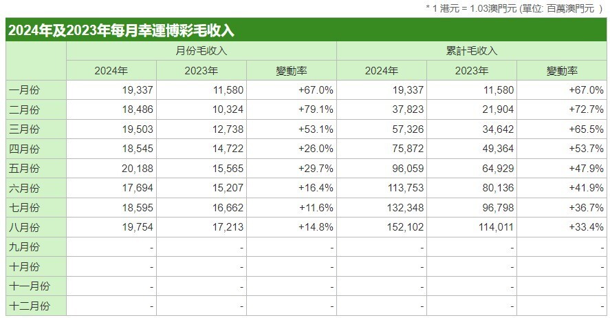 噢门今天六开彩开奖+结果澳门六开将记录澳,时代资料解析_8K19.233