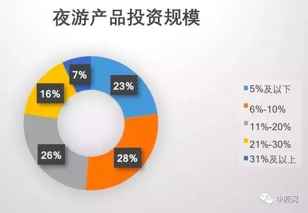 新奥今天晚上开什么,实地数据验证策略_Advance28.519