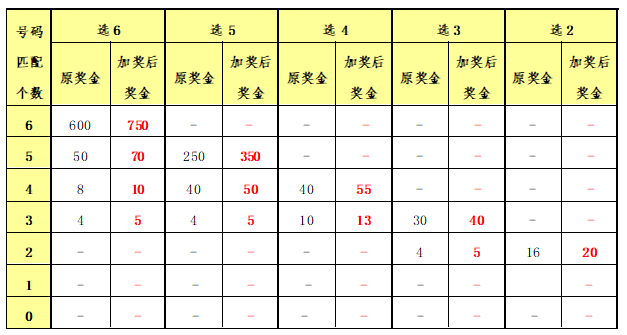 香港二四六开奖结果+开奖记录4,数据驱动分析决策_WP88.226