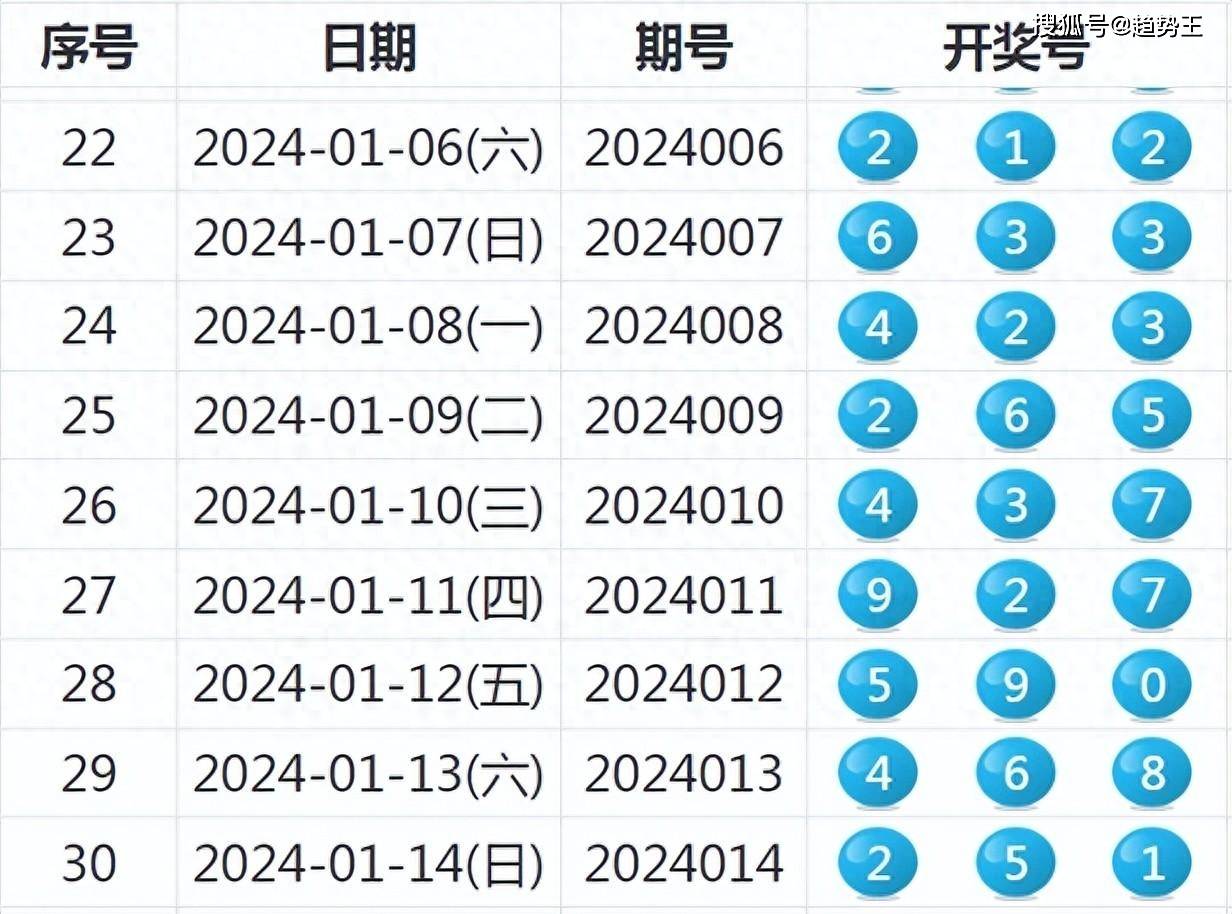 在忐忑悳年代丶怅惘浮云 第3页