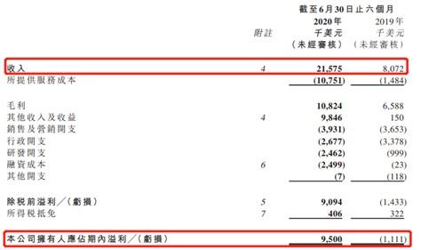 香港开奖+澳门开奖,实地评估说明_定制版23.950