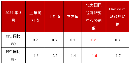 admin 第2页