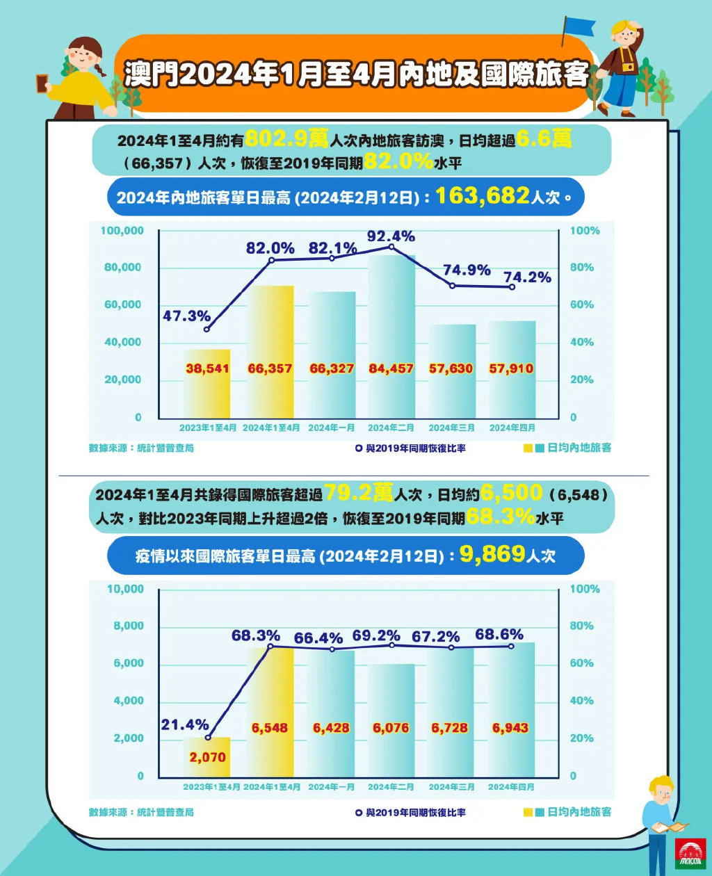 2024澳门公开,数据分析驱动决策_app70.875