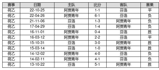 过往丶一文不值 第2页