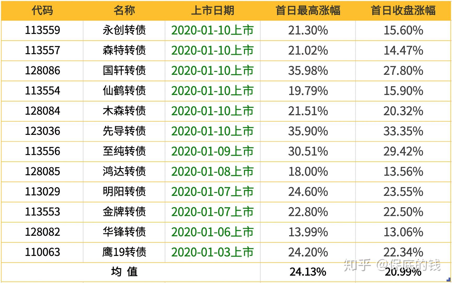 2024新澳三期必出三生肖,精确分析解析说明_复刻款32.462