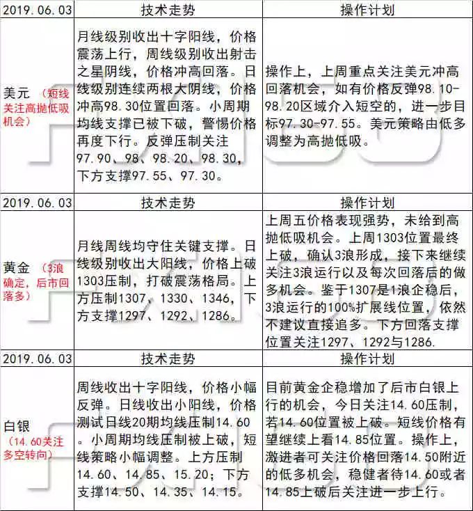 新澳天天开奖资料大全最新54期129期,确保问题解析_DX版168.268